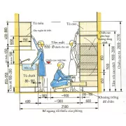  Nguyên lý thiết kế đồ gỗ và nội thất (Phần 3)